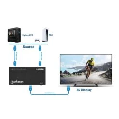 Manhattan 8K@60Hz 2-Port HDMI Switch 15 Manhattan 8K@60Hz 2-Port HDMI Switch -Manhattan Shop 8kat60hz 2 port hdmi switch 207942 8